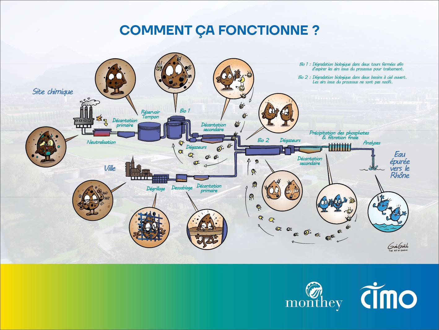 Station d'épuration pour traitement biologique des déchets liquides - CIMO